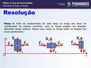 FÍSICA, 1º Ano do Ensino Médio
Aplicação da Ação e Reação
Resolução
Passo 4: Ache as componentes de cada força ao longo dos eixos de
coordenadas do sistema escolhido, caso as forças estejam em direções
diferentes desse sistema. Nesse caso, todas as forças estão na direção dos
eixos coordenados.
m2
m
3
m1
y
x
0
𝐏𝟏
𝐍𝟏
𝐅 𝐅𝟐𝟏
𝐏𝟐
𝐍𝟐
𝐅𝟏𝟐 𝐅𝟑𝟐
𝐏𝟑
𝐍𝟑
𝐅𝟐𝟑
 