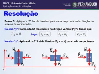 FÍSICA, 1º Ano do Ensino Médio
Aplicação da Ação e Reação
Resolução
No eixo “y”: Como não há movimento na direção vertical (“y”), temos que:
Passo 5: Aplique a 2ª Lei de Newton para cada corpo em cada direção do
sistema de coordenadas.
𝐹𝑅 = 0 Logo: 𝑃1 = 𝑁1 𝑃2 = 𝑁2 𝑃3 = 𝑁3
No eixo “x”: Aplicando a 2ª Lei de Newton (FR = m.a) para cada corpo, temos:
m2 m3
m1
y
x
0
𝐏𝟏
𝐍𝟏
𝐅 𝐅𝟐𝟏
𝐏𝟐
𝐍𝟐
𝐅𝟏𝟐 𝐅𝟑𝟐
𝐏𝟑
𝐍𝟑
𝐅𝟐𝟑
 
