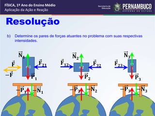 FÍSICA, 1º Ano do Ensino Médio
Aplicação da Ação e Reação
b) Determine os pares de forças atuantes no problema com suas respectivas
intensidades.
Resolução
m2
m
3
m1
𝐏𝟏
𝐍𝟏
𝐅 𝐅𝟐𝟏
𝐏𝟐
𝐍𝟐
𝐅𝟏𝟐 𝐅𝟑𝟐
𝐏𝟑
𝐍𝟑
𝐅𝟐𝟑
−𝐏𝟏 −𝐍𝟏
−𝐍𝟐 −𝐍𝟑
−𝐏𝟑
−𝐅
 