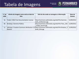 Tabela de Imagens
n° do
slide
direito da imagem como está ao lado da
foto
link do site onde se conseguiu a informação Data do
Acesso
9a Frabel / GNU Free Documentation License http://commons.wikimedia.org/wiki/File:Hammer_
nails_smithonian.jpg
12/09/2012
9b Bricktop / Domínio Público http://commons.wikimedia.org/wiki/File:Titan_23G
_rocket_launch.jpg
12/09/2012
11 sefcmpa / Creative Commons Attribution 2.0
Generic
http://commons.wikimedia.org/wiki/File:Shadow_K
arate_Kick.jpg
12/09/2012
 