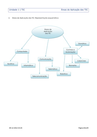 Unidade 1 | TIC                                              Áreas de Aplicação das TIC



 2.   Áreas de Aplicação das TIC: Representação esquemática




                                           Áreas de
                                          Aplicação
                                            das TIC




                                                                                     Domótica


                                                                    Controlo e
           Computador                                              Automação



                                      Comunicação
                                                                                     CAD/CAM
Burótica
                     Informática                                         Biometria

                                                 Telemática


                                                              Robótica
                               Telecomunicação




  09-12-2012 23:24                                                                   Página 4 de 9
 