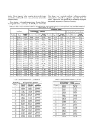 limites físicos impostos pelas equações de restrição foram
respeitados, confirmando assim o uso correto das ferramentas
computacionais.
Com relação à otimização da complexa função-objetivo,
foi de grande valia a utilização do SSGA para otimização.
Além deste, e com o intuito de melhorar e refinar os resultados
otimizados foi utilizado o Algoritmo Elipsoidal. Com este
último, verificou-se uma minimização melhor do que aquela
apresentada apenas pelo Algoritmo Genético.
TABELA I. RESULTADOS OBTIDOS PARA OS PARÂMETROS DO SOLO: RESISTIVIDADE E PROFUNDIDADE DA PRIMEIRA CAMADA E
COEFICIENTE DE REFLEXÃO.
Resultados
Parâmetros do Solo
Resistividade da 1ª camada ρ1
(.m)
K Profundidade da 1ª camada h (m)
Medição Data
Estação
do Ano
Genético Elipsoidal
Método
das Curvas Genético Elipsoidal
Método
das Curvas Genético Elipsoidal
Método
das Curvas
1 26/06/12 Inverno 86,600 86,320 104,025 0,551 0,553 0,422 0,951 0,950 0,857
2 22/11/12 Primavera 102,860 102,309 129,207 0,488 0,490 0,306 1,178 1,172 1,302
3 30/11/12 Primavera 78,143 78,276 98,809 0,527 0,525 0,383 0,680 0,681 0,689
4 01/02/13 Verão 64,850 64,617 77,387 0,537 0,538 0,426 0,671 0,664 0,647
5 11/02/13 Verão 74,727 74,036 111,880 0,410 0,415 0,934 0,566 0,569 1,827
6 11/03/13 Verão 45,881 45,164 73,481 0,657 0,666 0,445 0,370 0,366 0,532
7 21/03/13 Outono 81,569 80,385 110,590 0,413 0,418 0,256 0,673 0,650 1,032
8 19/04/13 Outono 99,327 99,113 78,388 0,289 0,289 0,381 0,988 0,988 0,524
9 26/04/13 Outono 88,106 88,366 127,330 0,390 0,386 0,202 0,677 0,676 0,563
10 05/07/13 Inverno 110,859 110,781 139,644 0,369 0,371 0,216 0,812 0,826 0,558
11 08/08/13 Inverno 113,756 112,659 148,150 0,400 0,404 0,268 0,712 0,695 0,836
12 22/08/13 Inverno 116,045 115,838 148,555 0,420 0,420 0,295 0,789 0,789 0,913
13 09/09/13 Inverno 98,051 98,269 131,558 0,498 0,498 0,344 0,720 0,720 0,818
14 18/10/12 Primavera 79,263 79,128 99,994 0,538 0,539 0,399 0,641 0,643 0,639
15 31/10/13 Primavera 109,006 109,590 136,851 0,398 0,397 0,257 0,712 0,723 0,911
16 11/11/13 Primavera 59,574 59,950 83,825 0,526 0,523 0,381 0,404 0,407 0,363
17 28/11/13 Primavera 69,635 68,422 92,111 0,452 0,459 0,373 0,486 0,475 0,402
18 05/12/13 Primavera 76,396 83,675 101,149 0,513 0,428 0,421 0,747 0,498 0,462
19 22/01/14 Verão 99,236 91,251 97,309 0,400 0,417 0.421 0,917 0,795 1,225
20 05/02/14 Verão 76,836 76,868 119,255 0,509 0,508 0.360 0,751 0,747 0,851
21 23/04/14 Outono 99,300 99,363 123,404 0,398 0,397 0.291 0,920 0,910 1,204
TABELA II. DESEMPENHO DOS ALGORITMOS.
Resultados Desempenho dos Algoritmos
Medição
Algoritmo
Genético
Algoritmo
Elipsoidal
Melhor
Desempenho
1 318,989 317,531 Elipsoidal
2 590,888 590,492 Elipsoidal
3 195,107 195,026 Elipsoidal
4 223,437 219,566 Elipsoidal
5 142,830 141,857 Elipsoidal
6 1669,328 1659,841 Elipsoidal
7 394,832 394,517 Elipsoidal
8 198,355 197,278 Elipsoidal
9 92,723 91,433 Elipsoidal
10 922,634 921,604 Elipsoidal
11 536,632 535,695 Elipsoidal
12 645,669 642,570 Elipsoidal
13 288,952 287,591 Elipsoidal
14 280,277 279,036 Elipsoidal
15 622,701 621,456 Elipsoidal
16 216,526 214,569 Elipsoidal
17 173,947 173,541 Elipsoidal
18 325,496 2365,280 Genético
19 361,972 209,863 Elipsoidal
20 322,222 321,936 Elipsoidal
21 361,460 361,059 Elipsoidal
TABELA III. RESISITIVIDADE DA 2ª CAMADA
Resistividade da 2ª camada
Algoritmo Ótimo Método das Curvas
Medição ρ2 (.m) ρ2 (.m)
1 300,310 256,250
2 298,931 243,289
3 251,323 221,513
4 215,411 192,273
5 179,376 348,805
6 225,791 191,562
7 196,022 186,699
8 179,727 175.021
9 199,769 192,037
10 242,009 216,694
11 265,466 256,523
12 283,797 272,994
13 293,739 269,865
14 264,416 232,912
15 254,093 231,446
16 191,519 187,179
17 184,561 202,070
18 237,459 245,966
19 221,879 238,853
20 236,061 253,524
21 230,524 224,794
 