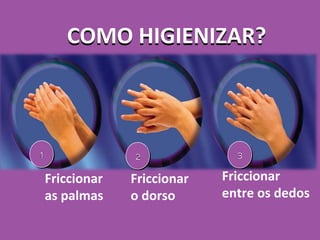 COMO HIGIENIZAR?
1 2 3
Friccionar
as palmas
Friccionar
o dorso
Friccionar
entre os dedos
 
