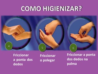 4
5 6
COMO HIGIENIZAR?
Friccionar
a ponta dos
dedos
Friccionar
o polegar
Friccionar a ponta
dos dedos na
palma
 
