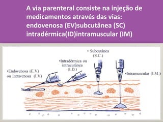 A via parenteral consiste na injeção de
medicamentos através das vias:
endovenosa (EV)subcutânea (SC)
intradérmica(ID)intramuscular (IM)
 