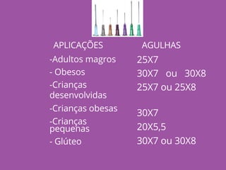 APLICAÇÕES AGULHAS
-Adultos magros
- Obesos
-Crianças
desenvolvidas
-Crianças obesas
-Crianças
pequenas
- Glúteo
25X7
30X7 ou 30X8
25X7 ou 25X8
30X7
20X5,5
30X7 ou 30X8
 