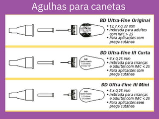 Agulhas para canetas
 