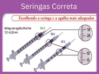 Seringas Correta
 
