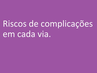 Riscos de complicações
em cada via.
 