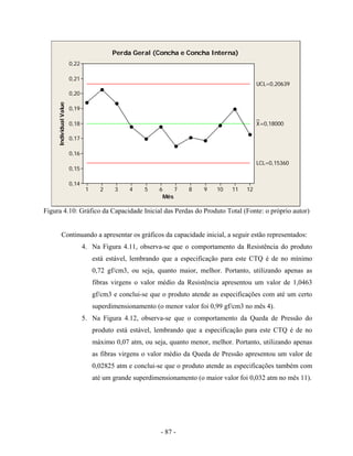 - 87 -
Figura 4.10: Gráfico da Capacidade Inicial das Perdas do Produto Total (Fonte: o próprio autor)
Continuando a apresentar os gráficos da capacidade inicial, a seguir estão representados:
4. Na Figura 4.11, observa-se que o comportamento da Resistência do produto
está estável, lembrando que a especificação para este CTQ é de no mínimo
0,72 gf/cm3, ou seja, quanto maior, melhor. Portanto, utilizando apenas as
fibras virgens o valor médio da Resistência apresentou um valor de 1,0463
gf/cm3 e conclui-se que o produto atende as especificações com até um certo
superdimensionamento (o menor valor foi 0,99 gf/cm3 no mês 4).
5. Na Figura 4.12, observa-se que o comportamento da Queda de Pressão do
produto está estável, lembrando que a especificação para este CTQ é de no
máximo 0,07 atm, ou seja, quanto menor, melhor. Portanto, utilizando apenas
as fibras virgens o valor médio da Queda de Pressão apresentou um valor de
0,02825 atm e conclui-se que o produto atende as especificações também com
até um grande superdimensionamento (o maior valor foi 0,032 atm no mês 11).
Mês
IndividualValue
121110987654321
0,22
0,21
0,20
0,19
0,18
0,17
0,16
0,15
0,14
_
X=0,18000
UCL=0,20639
LCL=0,15360
Perda Geral (Concha e Concha Interna)
 