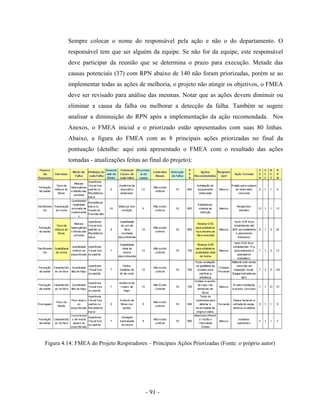 - 91 -
Sempre colocar o nome do responsável pela ação e não o do departamento. O
responsável tem que ser alguém da equipe. Se não for da equipe, este responsável
deve participar da reunião que se determina o prazo para execução. Metade das
causas potenciais (37) com RPN abaixo de 140 não foram priorizadas, porém se ao
implementar todas as ações de melhoria, o projeto não atingir os objetivos, o FMEA
deve ser revisado para análise das mesmas. Notar que as ações devem diminuir ou
eliminar a causa da falha ou melhorar a detecção da falha. Também se sugere
analisar a diminuição do RPN após a implementação da ação recomendada. Nos
Anexos, o FMEA inicial e o priorizado estão apresentados com suas 80 linhas.
Abaixo, a figura do FMEA com as 8 principais ações priorizadas no final da
pontuação (detalhe: aqui está apresentado o FMEA com o resultado das ações
tomadas - atualizações feitas ao final do projeto):
Figura 4.14: FMEA do Projeto Respiradores – Principais Ações Priorizadas (Fonte: o próprio autor)
 