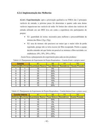 - 92 -
4.2.4. Implementação das Melhorias
4.2.4.1. Experimentação: após a priorização qualitativa no FMEA das 2 principais
variáveis de entrada, o próximo passo foi determinar o quanto cada uma destas
variáveis impactavam nas variáveis de saída. Os limites dos valores das variáveis de
entrada utilizado em um DOE leva em conta a experiência dos participantes do
projeto:
• X1: quantidade de resina: necessária para melhorar a processabilidade da
mistura das fibras (15g e 25g);
• X2: taxa de mistura: não precisava ser maior que o maior valor de perda
registrado, porque não se teria excesso de fibra recuperada. Porém a equipe
decidiu entender até que limite era possível se misturar a fibra reciclada e se
estabeleceu: (0%, 10%, 20% e 30%).
Assim ficou o planejamento do experimento para cada um dos produtos:
Tabela 4.4: Planejamento do Experimento do Projeto Respiradores – Concha (Fonte: o próprio autor)
Tabela 4.5: Planejamento do Experimento do Projeto Respiradores - Concha Interna (Fonte: o próprio autor)
X1 X2 Y1 Y2
StdOrder RunOrder Quantidade Resina Taxa Mistura Resistência Queda Pressão
4 1 15 30%
1 2 15 0%
5 3 25 0%
3 4 15 20%
6 5 25 10%
2 6 15 10%
7 7 25 20%
8 8 25 30%
Concha Interna
X1 X2 Y1 Y2
StdOrder RunOrder Quantidade Resina Taxa Mistura Resistência Queda Pressão
1 1 15 0%
4 2 15 30%
8 3 25 30%
7 4 25 20%
6 5 25 10%
2 6 15 10%
5 7 25 0%
3 8 15 20%
Concha
 
