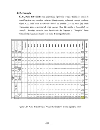 - 101 -
4.2.5. Controle
4.2.5.1. Plano de Controle: para garantir que o processo operasse dentro dos limites de
especificação e com a mínima variação, foi determinado o plano de controle conforme
Figura 4.23, onde todas as variáveis críticas de entrada (X) e de saída (Y) foram
relacionadas, com o responsável pelas mesmas (dica 12: rigidez e formalidade no
controle). Reuniões mensais entre Proprietário do Processo e ‘Champion’ foram
formalmente executadas durante todo o ano de acompanhamento.
Figura 4.23: Plano de Controle do Projeto Respiradores (Fonte: o próprio autor)
 