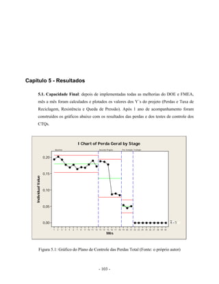- 103 -
Capítulo 5 - Resultados
5.1. Capacidade Final: depois de implementadas todas as melhorias do DOE e FMEA,
mês a mês foram calculados e plotados os valores dos Y´s do projeto (Perdas e Taxa de
Reciclagem, Resistência e Queda de Pressão). Após 1 ano de acompanhamento foram
construídos os gráficos abaixo com os resultados das perdas e dos testes de controle dos
CTQs.
Figura 5.1: Gráfico do Plano de Controle das Perdas Total (Fonte: o próprio autor)
Mês
IndividualValue
302928272625242322212019181716151413121110987654321
0,20
0,15
0,10
0,05
0,00
_
X=0UCL=0LCL=0
Baseline Durante Projeto Pre-fechado Fechado
I Chart of Perda Geral by Stage
 