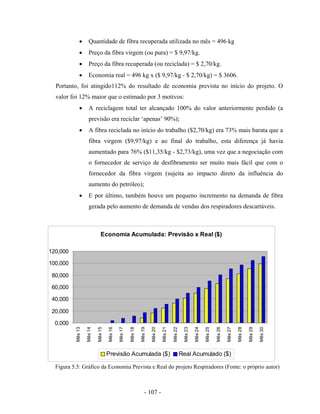 - 107 -
• Quantidade de fibra recuperada utilizada no mês = 496 kg
• Preço da fibra virgem (ou pura) = $ 9,97/kg.
• Preço da fibra recuperada (ou reciclada) = $ 2,70/kg.
• Economia real = 496 kg x ($ 9,97/kg - $ 2,70/kg) = $ 3606.
Portanto, foi atingido112% do resultado de economia prevista no início do projeto. O
valor foi 12% maior que o estimado por 3 motivos:
• A reciclagem total ter alcançado 100% do valor anteriormente perdido (a
previsão era reciclar ‘apenas’ 90%);
• A fibra reciclada no início do trabalho ($2,70/kg) era 73% mais barata que a
fibra virgem ($9,97/kg) e ao final do trabalho, esta diferença já havia
aumentado para 76% ($11,35/kg - $2,73/kg), uma vez que a negociação com
o fornecedor de serviço de desfibramento ser muito mais fácil que com o
fornecedor da fibra virgem (sujeita ao impacto direto da influência do
aumento do petróleo);
• E por último, também houve um pequeno incremento na demanda de fibra
gerada pelo aumento de demanda de vendas dos respiradores descartáveis.
Figura 5.5: Gráfico da Economia Prevista e Real do projeto Respiradores (Fonte: o próprio autor)
Economia Acumulada: Previsão x Real ($)
0,000
20,000
40,000
60,000
80,000
100,000
120,000
Mês13
Mês14
Mês15
Mês16
Mês17
Mês18
Mês19
Mês20
Mês21
Mês22
Mês23
Mês24
Mês25
Mês26
Mês27
Mês28
Mês29
Mês30
Previsão Acumulada ($) Real Acumulado ($)
 
