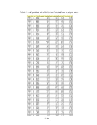 - 118 -
Tabela II a – Capacidade Inicial do Produto Concha (Fonte: o próprio autor)
 