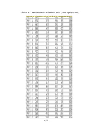 - 119 -
Tabela II b – Capacidade Inicial do Produto Concha (Fonte: o próprio autor)
 