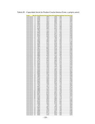 - 120 -
Tabela III – Capacidade Inicial do Produto Concha Interna (Fonte: o próprio autor)
 