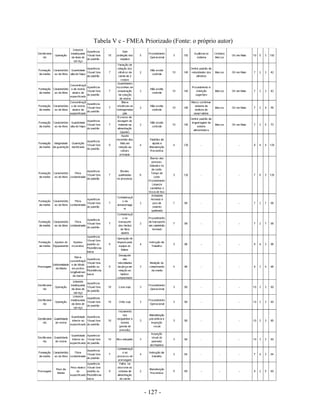 - 127 -
Tabela V c - FMEA Priorizado (Fonte: o próprio autor)
 