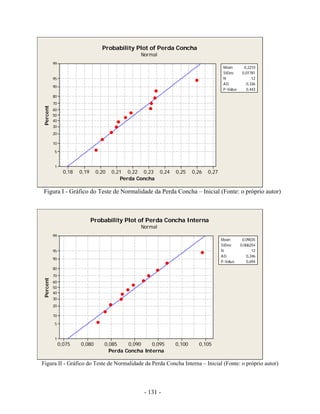 - 131 -
Figura I - Gráfico do Teste de Normalidade da Perda Concha – Inicial (Fonte: o próprio autor)
Figura II - Gráfico do Teste de Normalidade da Perda Concha Interna – Inicial (Fonte: o próprio autor)
Perda Concha
Percent
0,270,260,250,240,230,220,210,200,190,18
99
95
90
80
70
60
50
40
30
20
10
5
1
Mean
0,443
0,2210
StDev 0,01781
N 12
AD 0,336
P-Value
Probability Plot of Perda Concha
Normal
Perda Concha Interna
Percent
0,1050,1000,0950,0900,0850,0800,075
99
95
90
80
70
60
50
40
30
20
10
5
1
Mean
0,694
0,09035
StDev 0,006254
N 12
AD 0,246
P-Value
Probability Plot of Perda Concha Interna
Normal
 