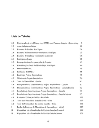 vi
Lista de Tabelas
2.1 Comparação do nível Sigma com DPMO num Processo de curto e longo prazo 8
2.2 A escalada da qualidade 12
2.3 Exemplo de Equipes Seis Sigma 24
2.4 Exemplo de Treinamento Ferramentas Seis Sigma 30
2.5 Exemplo de Grade de Treinamento Gerencial 31
2.6 Início dos esforços 35
2.7 Resumo de situações na escolha de Projetos 45
2.8 Considerações finais da Metodologia Seis Sigma 46
3.1 O modelo DMAIC 49
3.2 Pontuação do FMEA 66
4.1 Equipe do Projeto Respiradores 75
4.2 Métricas do Projeto Respiradores 76
4.3 Teste de Normalidade – Inicial 85
4.4 Planejamento do Experimento do Projeto Respiradores – Concha 92
4.5 Planejamento do Experimento do Projeto Respiradores – Concha Interna 92
4.6 Resultado do Experimento do Projeto Respiradores – Concha 93
4.7 Resultado do Experimento do Projeto Respiradores – Concha Interna 93
4.8 Rampa de Utilização da Fibra Reciclada 100
5.1 Teste de Normalidade da Perda Geral – Final 104
5.2 Teste de Normalidade das Contra-medidas – Final 106
I Perdas do Processo de Manufatura de Respiradores - Inicial 117
II Capacidade Inicial das Perdas do Produto Concha (2 partes) 118
III Capacidade Inicial das Perdas do Produto Concha Interna 120
 