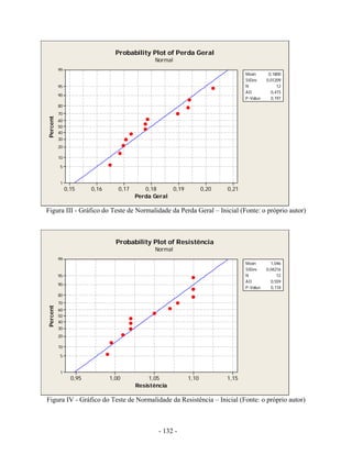 - 132 -
Figura III - Gráfico do Teste de Normalidade da Perda Geral – Inicial (Fonte: o próprio autor)
Figura IV - Gráfico do Teste de Normalidade da Resistência – Inicial (Fonte: o próprio autor)
Perda Geral
Percent
0,210,200,190,180,170,160,15
99
95
90
80
70
60
50
40
30
20
10
5
1
Mean
0,197
0,1800
StDev 0,01209
N 12
AD 0,473
P-Value
Probability Plot of Perda Geral
Normal
Resistência
Percent
1,151,101,051,000,95
99
95
90
80
70
60
50
40
30
20
10
5
1
Mean
0,118
1,046
StDev 0,04216
N 12
AD 0,559
P-Value
Probability Plot of Resistência
Normal
 