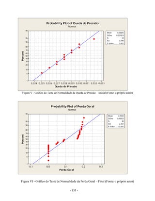 - 133 -
Figura V - Gráfico do Teste de Normalidade da Queda de Pressão – Inicial (Fonte: o próprio autor)
Figura VI - Gráfico do Teste de Normalidade da Perda Geral – Final (Fonte: o próprio autor)
Queda de Pressão
Percent
0,0330,0320,0310,0300,0290,0280,0270,0260,0250,024
99
95
90
80
70
60
50
40
30
20
10
5
1
Mean
0,852
0,02825
StDev 0,001913
N 12
AD 0,198
P-Value
Probability Plot of Queda de Pressão
Normal
Perda Geral
Percent
0,30,20,10,0-0,1
99
95
90
80
70
60
50
40
30
20
10
5
1
Mean
<0,005
0,1042
StDev 0,08252
N 30
AD 2,461
P-Value
Probability Plot of Perda Geral
Normal
 