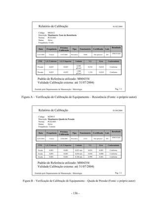 - 136 -
Figura A – Verificação de Calibração de Equipamento – Resistência (Fonte: o próprio autor)
Figura B – Verificação de Calibração de Equipamento – Queda de Pressão (Fonte: o próprio autor)
Relatório de Calibração 01/02/2004
Código M82612
Descrição: Manômetro Teste de Resistência
Norma: PCEI-043
Status: Ativo
Frequência: 6 mês
Confomre+0,0101,510
1,500
gf/cm3
+0,025-0,025Pressão
Conforme+0,0100,510
0,500
gf/cm3
+0,025-0,025Pressão
ConformidadeErroV.I.UnidadeL.E.T.SuperiorL.E.T.InferiorFNE
Resultado
Lab.CertificadoFuncionárioTipo
Próxima
Calibração
FrequênciaData
APROVADO
001Não aplicável18446Preventiva21/07/20046 meses21/01/2004
Padrão de Referência utilizado: M804354
Validade Calibração externa: até 31/07/2004)
Pag. 1/1Emitido pelo Departamento de Manutenção - Metrologia
Relatório de Calibração 01/04/2004
Código M29015
Descrição: Manômetro Queda de Pressão
Norma: PCEI-043
Status: Ativo
Frequência: 3 meses
Conforme-0,0010,9990,100 atm+0,001-0,001Escala
Conforme-0,0000,0500,050 atm+0,001-0,001Escala
Conforme-0,0010,0240,025 atm+0,001-0,001Escala
ConformidadeErroV.I.UnidadeL.E.T.SuperiorL.E.T.InferiorFNE
Resultado
Lab.CertificadoFuncionárioTipo
Próxima
Calibração
FrequênciaData
APROVADO
001Não aplicável12353Preventiva22/06/20043 meses22/03/2004
Pag. 1/1
Padrão de Referência utilizado: M804354
Validade Calibração externa: até 31/07/2004)
Emitido pelo Departamento de Manutenção - Metrologia
 