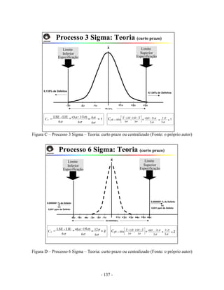 - 137 -
Figura C – Processo 3 Sigma – Teoria: curto prazo ou centralizado (Fonte: o próprio autor)
Figura D – Processo 6 Sigma – Teoria: curto prazo ou centralizado (Fonte: o próprio autor)
Limite
Inferior
Especificação
Processo 6 Sigma: Teoria (curto prazo)
Limite
Superior
Especificação
0,0000001 % de Defeito
99.9999998%
ou
0,001 ppm de Defeito
⎥
⎦
⎤
⎢
⎣
⎡ −−
=
σσ 3
;
3
XLSELIEX
MínpkC= 2
σ6
LIE-LSE
=PC =+6σ - (-6σ)
σ6
σ
σ6
12= == +6σ - 0 σ
σ3
σ
σ3
6
= 2
0,0000001 % de Defeito
ou
0,001 ppm de Defeito
+3σ+2σ+1σ +6σ+5σ+4σ-4σ-5σ-6σ -1σ-2σ-3σ
X
Limite
Inferior
Especificação
Processo 3 Sigma: Teoria (curto prazo)
Limite
Superior
Especificação
0,135% de Defeitos
0,135% de Defeitos
⎥
⎦
⎤
⎢
⎣
⎡ −−
=
σσ 3
;
3
XLSELIEX
MínpkC= 1
σ6
LIE-LSE
=PC =+3σ - (-3σ)
σ6
σ
σ6
6= == +3σ - 0 σ
σ3
σ
σ3
3
= 1
99.73%
+2σ+1σ-1σ-2σ-3σ +3σ
X
 