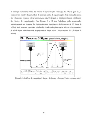 - 9 -
de entregar exatamente dentro dos limites de especificação, sem folga. Se o Cp é igual a 2, o
processo tem o dobro da capacidade de entregar dentro da especificação. As 2 afirmações acima
são válidas se o processo estiver centrado, ou seja, Cp é igual ao Cpk (a média está eqüidistante
dos limites de especificação). Nas Figuras C e D dos Apêndices estão apresentados
respectivamente um processo 3 e 6 sigma de curto prazo (sem o deslocamento de 1,5 sigma da
média). Mais uma vez, como este trabalho foi focado na implementação prática, todos os valores
de nível sigma serão baseados no processo de longo prazo ( deslocamento de 1,5 sigma da
média).
Figura 2.2 - Gráficos de capacidade 3 Sigma - deslocado 1,5 sigma (Fonte: o próprio autor)
Limite
Inferior
Especificação
Processo 3 Sigma (deslocado 1,5 sigma)
Limite
Superior
Especificação
1.5 σ
6,7 % de Defeito
0,00034% de Defeito
⎥
⎦
⎤
⎢
⎣
⎡ −−
=
σσ 3
;
3
XLSELIEX
MínpkC= 1
σ6
LIE-LSE
=PC =+3σ - (-3σ)
σ6
σ
σ6
6= == +3σ -1,5σ
σ3
σ
σ3
1,5
=
1
2
93,3%
+2σ+1σ-1σ-2σ-3σ +3σ
X
( )
n
xxi∑ −
=
2
σ
 