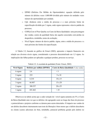 - 12 -
o DPMO (Defeitos Por Milhão de Oportunidades): equação definida pelo
número de defeitos vezes 1.000.000 dividido pelo número de unidades vezes
número de oportunidades por unidade;
o Cpk: distância entre a média do processo e o mais próximo limite de
especificação dividido por 3 sigma, onde sigma representa o desvio padrão do
processo;
o COPQ (Cost of Poor Quality ou Custo da Baixa Qualidade): uma porcentagem
das vendas; custos da qualidade baixa são aqueles associados com perdas ou
desperdício, retrabalho, testes de avaliação;
o Nível Sigma: número de desvio padrão, sigma, entre a média do processo e o
mais próximo dos limites de especificação.
A Tabela 2.2, baseada no gráfico de Einset (2002), apresenta o impacto financeiro em
relação aos diversos níveis sigma, considerando o processo descentralizado em 1,5 sigma. As
implicações das falhas podem ser aplicadas a qualquer produto, processo ou serviço.
Tabela 2.2: A escalada da qualidade (Fonte: Einset, 2002)
Nível Sigma Defeitos por milhão (DPMO) Custo da Baixa Qualidade (% das vendas)
6 sigma 3,4 < 5
5 sigma 233 5 a 10
4 sigma 6.210 10 a 15
3 sigma 66.807 15 a 20
2 sigma 308.537 20 a 25
1 sigma 691.462 > 25
Observa-se na tabela acima que a cada variação de 1 nível sigma aumenta em 5% o Custo
da Baixa Qualidade uma vez que os defeitos vão agregando custo ao longo das fases do processo
e potencializam o prejuízo conforme se demora para serem detectados. O impacto nas vendas de
um defeito descoberto internamente num teste de liberação é bem menor que o defeito descoberto
no cliente (custos adicionais de frete, retrabalho, potencial problema gerado pelo defeito no
 
