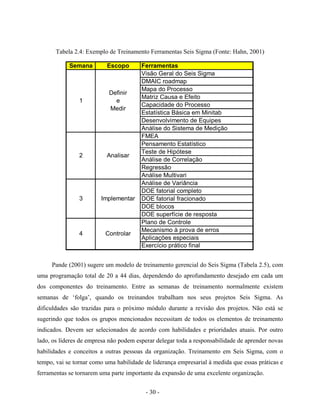 - 30 -
Tabela 2.4: Exemplo de Treinamento Ferramentas Seis Sigma (Fonte: Hahn, 2001)
Pande (2001) sugere um modelo de treinamento gerencial do Seis Sigma (Tabela 2.5), com
uma programação total de 20 a 44 dias, dependendo do aprofundamento desejado em cada um
dos componentes do treinamento. Entre as semanas de treinamento normalmente existem
semanas de ‘folga’, quando os treinandos trabalham nos seus projetos Seis Sigma. As
dificuldades são trazidas para o próximo módulo durante a revisão dos projetos. Não está se
sugerindo que todos os grupos mencionados necessitam de todos os elementos de treinamento
indicados. Devem ser selecionados de acordo com habilidades e prioridades atuais. Por outro
lado, os líderes de empresa não podem esperar delegar toda a responsabilidade de aprender novas
habilidades e conceitos a outras pessoas da organização. Treinamento em Seis Sigma, com o
tempo, vai se tornar como uma habilidade de liderança empresarial à medida que essas práticas e
ferramentas se tornarem uma parte importante da expansão de uma excelente organização.
Semana Escopo Ferramentas
Visão Geral do Seis Sigma
DMAIC roadmap
Mapa do Processo
Matriz Causa e Efeito
Capacidade do Processo
Estatística Básica em Minitab
Desenvolvimento de Equipes
Análise do Sistema de Medição
FMEA
Pensamento Estatístico
Teste de Hipótese
Análise de Correlação
Regressão
Análise Multivari
Análise de Variância
DOE fatorial completo
DOE fatorial fracionado
DOE blocos
DOE superfície de resposta
Plano de Controle
Mecanismo à prova de erros
Aplicações especiais
Exercício prático final
3 Implementar
4 Controlar
1
Definir
e
Medir
2 Analisar
 