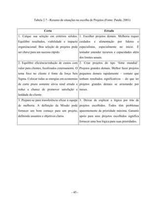 - 45 -
Tabela 2.7 - Resumo de situações na escolha de Projetos (Fonte: Pande, 2001)
Certo Errado
1. Calque sua seleção em critérios sólidos.
Equilibre resultados, viabilidade e impacto
organizacional. Boa seleção de projetos pode
ser chave para um sucesso rápido.
1. Escolher projetos demais. Melhoria requer
cuidados e alimentação por líderes e
especialistas, especialmente no início. É
tentador estender recursos e capacidades além
dos limites usuais.
2. Equilibre eficiência/redução de custos com
valor para clientes, focalizados externamente. O
tema foco no cliente é fonte da força Seis
Sigma. Colocar todas as energias em economias
de curto prazo somente envia sinal errado e
reduz a chance de promover satisfação e
lealdade do cliente.
2. Criar projetos do tipo ‘fome mundial’.
Projetos grandes demais. Melhor fazer projetos
pequenos demais rapidamente – contato que
tenham resultados significativos – do que ter
projetos grandes demais se arrastando por
meses.
3. Prepare-se para transferência eficaz à equipe
de melhoria. A definição da Missão pode
fornecer um bom começo para um projeto,
definindo assuntos e objetivos claros.
3. Deixar de explicar a lógica por trás de
projetos escolhidos. Todos têm problemas
aparentemente de prioridade máxima. Garantir
apoio para seus projetos escolhidos significa
fornecer uma boa lógica para suas prioridades.
 