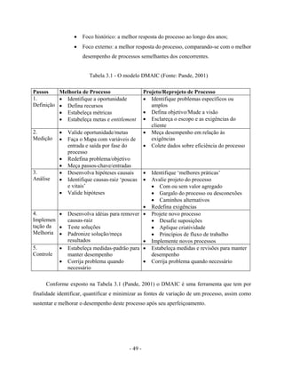 - 49 -
• Foco histórico: a melhor resposta do processo ao longo dos anos;
• Foco externo: a melhor resposta do processo, comparando-se com o melhor
desempenho de processos semelhantes dos concorrentes.
Tabela 3.1 - O modelo DMAIC (Fonte: Pande, 2001)
Passos Melhoria de Processo Projeto/Reprojeto de Processo
1.
Definição
• Identifique a oportunidade
• Defina recursos
• Estabeleça métricas
• Estabeleça metas e entitlement
• Identifique problemas específicos ou
amplos
• Defina objetivo/Mude a visão
• Esclareça o escopo e as exigências do
cliente
2.
Medição
• Valide oportunidade/metas
• Faça o Mapa com variáveis de
entrada e saída por fase do
processo
• Redefina problema/objetivo
• Meça passos-chave/entradas
• Meça desempenho em relação às
exigências
• Colete dados sobre eficiência do processo
3.
Análise
• Desenvolva hipóteses causais
• Identifique causas-raiz ‘poucas
e vitais’
• Valide hipóteses
• Identifique ‘melhores práticas’
• Avalie projeto do processo
• Com ou sem valor agregado
• Gargalo do processo ou desconexões
• Caminhos alternativos
• Redefina exigências
4.
Implemen
tação da
Melhoria
• Desenvolva idéias para remover
causas-raiz
• Teste soluções
• Padronize solução/meça
resultados
• Projete novo processo
• Desafie suposições
• Aplique criatividade
• Princípios de fluxo de trabalho
• Implemente novos processos
5.
Controle
• Estabeleça medidas-padrão para
manter desempenho
• Corrija problema quando
necessário
• Estabeleça medidas e revisões para manter
desempenho
• Corrija problema quando necessário
Conforme exposto na Tabela 3.1 (Pande, 2001) o DMAIC é uma ferramenta que tem por
finalidade identificar, quantificar e minimizar as fontes de variação de um processo, assim como
sustentar e melhorar o desempenho deste processo após seu aperfeiçoamento.
 
