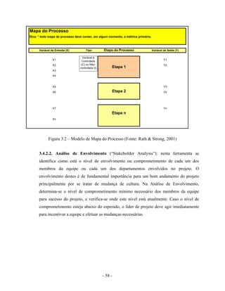 - 58 -
Figura 3.2 – Modelo de Mapa do Processo (Fonte: Rath & Strong, 2001)
3.4.2.2. Análise de Envolvimento (“Stakeholder Analysis”): nesta ferramenta se
identifica como está o nível de envolvimento ou comprometimento de cada um dos
membros da equipe ou cada um dos departamentos envolvidos no projeto. O
envolvimento destes é de fundamental importância para um bom andamento do projeto
principalmente por se tratar de mudança de cultura. Na Análise de Envolvimento,
determina-se o nível de comprometimento mínimo necessário dos membros da equipe
para sucesso do projeto, e verifica-se onde este nível está atualmente. Caso o nível de
comprometimento esteja abaixo do esperado, o líder de projeto deve agir imediatamente
para incentivar a equipe e efetuar as mudanças necessárias.
Mapa do Processo
Dica: * todo mapa de processo deve conter, em algum momento, a métrica primária.
Variável de Entrada (X) Tipo Etapa do Processo Variável de Saída (Y)
X1 Y1
X2 Y2
X3
X4
X5 Y3
X6 Y4
X7 Yn
Etapa n
Xn
Etapa 1
Etapa 2
Variável é
Controlada
(C) ou Não-
controlada (I)
 