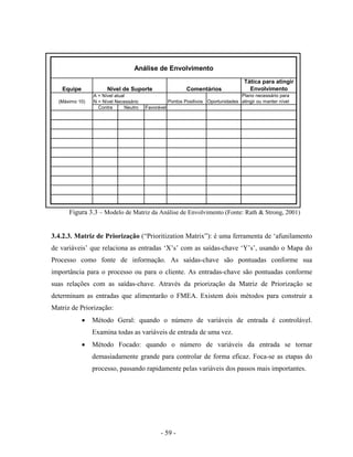 - 59 -
Figura 3.3 – Modelo de Matriz da Análise de Envolvimento (Fonte: Rath & Strong, 2001)
3.4.2.3. Matriz de Priorização (“Prioritization Matrix”): é uma ferramenta de ‘afunilamento
de variáveis’ que relaciona as entradas ‘X’s’ com as saídas-chave ‘Y’s’, usando o Mapa do
Processo como fonte de informação. As saídas-chave são pontuadas conforme sua
importância para o processo ou para o cliente. As entradas-chave são pontuadas conforme
suas relações com as saídas-chave. Através da priorização da Matriz de Priorização se
determinam as entradas que alimentarão o FMEA. Existem dois métodos para construir a
Matriz de Priorização:
• Método Geral: quando o número de variáveis de entrada é controlável.
Examina todas as variáveis de entrada de uma vez.
• Método Focado: quando o número de variáveis da entrada se tornar
demasiadamente grande para controlar de forma eficaz. Foca-se as etapas do
processo, passando rapidamente pelas variáveis dos passos mais importantes.
Equipe
Tática para atingir
Envolvimento
(Máximo 10) Pontos Positivos Oportunidades
Plano necessário para
atingir ou manter nível
Contra Neutro Favorável
Análise de Envolvimento
A = Nível atual
N = Nível Necessário
Nível de Suporte Comentários
 
