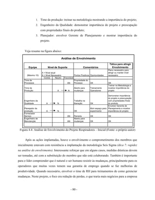 - 80 -
1. Time da produção: treinar na metodologia mostrando a importância do projeto;
2. Engenheiro da Qualidade: demonstrar importância do projeto e preocupação
com propriedades finais do produto;
3. Planejador: envolver Gerente de Planejamento e mostrar importância do
projeto.
Veja resumo na figura abaixo:
Figura 4.4: Análise de Envolvimento do Projeto Respiradores – Inicial (Fonte: o próprio autor)
Após as ações implantadas, houve o envolvimento e comprometimento dos membros que
inicialmente estavam com resistência a implantação da metodologia Seis Sigma (dica 7: rapidez
na análise do envolvimento). Interessante reforçar que em alguns casos, medidas drásticas devem
ser tomadas, até com a substituição do membro que não está colaborando. Também é importante
para o líder compreender que é natural o ser humano resistir às mudanças, principalmente para os
operadores que muitas vezes temem sua garantia de emprego quando se faz melhorias de
produtividade. Quando necessário, envolver o time de RH para treinamentos de como gerenciar
mudanças. Neste projeto, o foco era redução de perdas, o que traria mais negócios para a empresa
Equipe
Tática para atingir
Envolvimento
(Máximo 10) Pontos Positivos Oportunidades
Plano necessário para
atingir ou manter nível
necessário
Contra Neutro Favorável
Time de
Processos AN
Propriedade do
Processo OK OK
Time da
Produção A N
Aberto para
mudanças
Treinamento
Operadores
Treinar na Metodologia e
mostrar importância do
projeto
Engenheiro da
Qualidade A N
Trabalha na
liberação OK
Demonstrar importância
do projeto e preocupação
com propriedades finais
do produto
Planejador da
produção A N OK
Abrir espaço para
experimento
Envolver Gerente de
Planejamento e mostrar
importância do projeto
Fornecedor
Serviço AN Parceria OK OK
Engenheiro de
Manutenção AN
Aberto para
mudanças OK OK
Análise de Envolvimento
A = Nível atual
N = Nível Necessário
Nível de Suporte Comentários
 