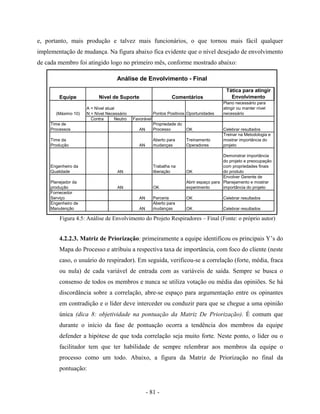 - 81 -
e, portanto, mais produção e talvez mais funcionários, o que tornou mais fácil qualquer
implementação de mudança. Na figura abaixo fica evidente que o nível desejado de envolvimento
de cada membro foi atingido logo no primeiro mês, conforme mostrado abaixo:
Figura 4.5: Análise de Envolvimento do Projeto Respiradores – Final (Fonte: o próprio autor)
4.2.2.3. Matriz de Priorização: primeiramente a equipe identificou os principais Y’s do
Mapa do Processo e atribuiu a respectiva taxa de importância, com foco do cliente (neste
caso, o usuário do respirador). Em seguida, verificou-se a correlação (forte, média, fraca
ou nula) de cada variável de entrada com as variáveis de saída. Sempre se busca o
consenso de todos os membros e nunca se utiliza votação ou média das opiniões. Se há
discordância sobre a correlação, abre-se espaço para argumentação entre os opinantes
em contradição e o líder deve interceder ou conduzir para que se chegue a uma opinião
única (dica 8: objetividade na pontuação da Matriz De Priorização). É comum que
durante o início da fase de pontuação ocorra a tendência dos membros da equipe
defender a hipótese de que toda correlação seja muito forte. Neste ponto, o líder ou o
facilitador tem que ter habilidade de sempre relembrar aos membros da equipe o
processo como um todo. Abaixo, a figura da Matriz de Priorização no final da
pontuação:
Equipe
Tática para atingir
Envolvimento
(Máximo 10) Pontos Positivos Oportunidades
Plano necessário para
atingir ou manter nível
necessário
Contra Neutro Favorável
Time de
Processos AN
Propriedade do
Processo OK Celebrar resultados
Time da
Produção AN
Aberto para
mudanças
Treinamento
Operadores
Treinar na Metodologia e
mostrar importância do
projeto
Engenheiro da
Qualidade AN
Trabalha na
liberação OK
Demonstrar importância
do projeto e preocupação
com propriedades finais
do produto
Planejador da
produção AN OK
Abrir espaço para
experimento
Envolver Gerente de
Planejamento e mostrar
importância do projeto
Fornecedor
Serviço AN Parceria OK Celebrar resultados
Engenheiro de
Manutenção AN
Aberto para
mudanças OK Celebrar resultados
Análise de Envolvimento - Final
A = Nível atual
N = Nível Necessário
Nível de Suporte Comentários
 
