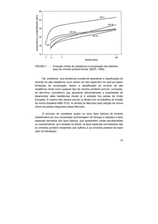13 
FIGURA 1 - Evolução média de resistência à compressão dos distintos 
tipos de cimento portland (fonte: ABCP, 1996) 
Há, entretanto, uma tendência mundial de abandonar a classificação do 
cimento de alta resistência como sendo um tipo específico do qual se exijam 
limitações de composição. Assim, a classificação do cimento de alta 
resistência inicial como qualquer tipo de cimento portland (comum, composto, 
de alto-forno, pozolânico) que apresente adicionalmente a propriedade de 
desenvolver altas resistências iniciais já é adotada nos países da União 
Européia. O mesmo fato deverá ocorrer no Brasil com os trabalhos de revisão 
da norma brasileira NBR 5733, no âmbito do Mercosul para adoção de norma 
única nos países integrantes desse Mercado. 
O princípio de considerar quatro ou cinco tipos básicos de cimento 
classificados por sua composição (porcentagem de clínquer e adições) e tipos 
especiais derivados dos tipos básicos, que apresentem certas peculiaridades 
ou características, já é adotado no Brasil; os tipos especiais normalizados são 
os cimentos portland resistentes aos sulfatos e os cimentos portland de baixo 
calor de hidratação. 
 