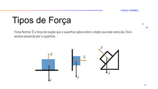 Aplicação (LEIS DE NEWTON) e Revisão.pptx