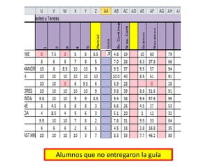 Alumnos que no entregaron la guía