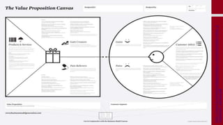the value proposition canvas
http://www.businessmodelgeneration.com/downloads/value_p
roposition_canvas.pdf
 