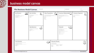 business model canvas
http://www.businessmodelgeneration.com/canvas
 