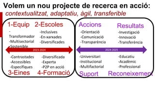 Volem un nou projecte de recerca en acció:
contextualitzat, adaptatiu, àgil, transferible
2023-2024
Accions
-Orientació
-Comunicació
-Transparència
Resultats
-Investigació
-Innovació
-Transferència
Suport
-Universitari
-Institucional
-Multifactorial
Reconeixement
-Educatiu
-Acadèmic
-Professional
2024-2025
1-Equip
-
Transformador
-Multisectorial
-Sostenible
2-Escoles
-Inclusives
-En-xarxades
-Diversificades
3-Eines
-Contrastades
-Accessibles
-Específiques
4-Formació
-Diversificada
-Experta
-P2P en acció
 