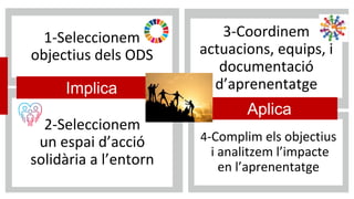 4-Complim els objectius
i analitzem l’impacte
en l’aprenentatge
1-Seleccionem
objectius dels ODS
3-Coordinem
actuacions, equips, i
documentació
d’aprenentatge
2-Seleccionem
un espai d’acció
solidària a l’entorn
Implica
Aplica
 