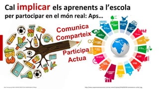 Cal implicar els aprenents a l’escola
per partocipar en el món real: Aps…
https://www.compromisoempresarial.com/wp-content/uploads/2018/04/ODS-latinoamerica-caribe-2.jpg
https://i.pinimg.com/564x/11/83/99/1183997537de71649495430d2a14219b.jpg
 