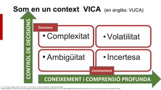 Som en un context VICA (en anglès: VUCA)
•Volatilitat
•Incertesa
•Complexitat
•Ambigüitat
CONEIXEMENT i COMPRENSIÓ PROFUNDA
CONTROL
DE
DECISIONS
U.S. Army War College: Military Education In A Democracy. Judith Hicks Stiehm. Copyright Date: 2002
Imatge adaptada de: https://www.researchgate.net/publication/354794516/figure/fig1/AS:1071307764551680@1632431083525/VUCA-timeline-From-The-VUCA-Leader-by-V-Brodie-2018.png
Decisions
Coneixement
 