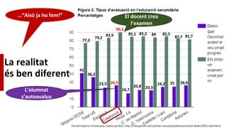 La realitat
és ben diferent
77,2
41
79,2
36,2
90,3
26,5
83,9
23,5
16,7
85,1
20,8
85,2 84 85,5
82,7 81,7
26,6
25
24,2
20,3
Consell Superior d’Avaluacio, Catalunya 2022. http://csda.gencat.cat/ca/arees-actuacio/publicacions/tast-dades/2022-setembre/
...“Això ja ho fem!” El docent crea
l’examen
L’alumnat
s’autoavalua
 