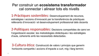 Per construir un ecosistema transformador
cal connectar i alinear tots els nivells
42
3-Cultura ètica: Construcció de valors i principis que generin
horitzonts compartits i accions d’impacte a curt, mig i llarg termini.
2-Polítiques responsables: Decisions compartides de canvi en
l’organització escolar, les metodologies didàctiques i les estratègies
d’aula, coherents amb les necessitats detectades.
1-Pràctiques sostenibles: Desenvolupament de recursos,
estratègies i accions d’innovació per la transferència de pràctiques
rellevants d’innovació i el desenvolupament professional dels docents
 