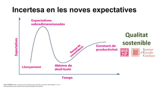 Incertesa en les noves expectatives
Laso, Esteban (2010). La confianza como encrucijada: cultura, desarrollo y corrupción. Athenea Digital, 17, 97-117.
http://psicologiasocial.uab.es/athenea/index.php/atheneaDigital/article/view/654.
Qualitat
sostenible
 